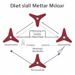 Star Delta Motor Connection Diagram